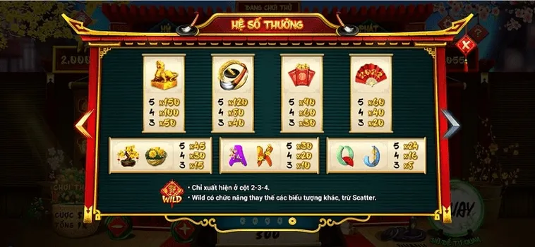 Chinh Phục Nổ Hũ Ông Đồ Fi88 Thắng Lớn Tức Thì