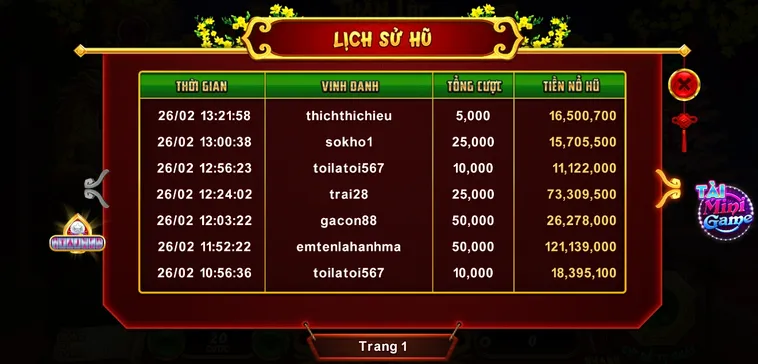 Chinh Phục Nổ Hũ Xin Xăm Fi88 Bách Phát Bách Trúng